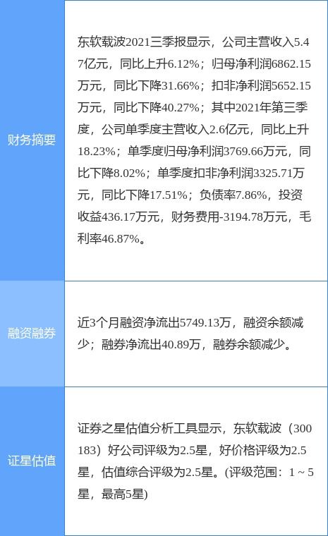 東軟載波一季度凈利潤增長44.96%，達2180.57萬元，互聯網信息服務業務表現突出
