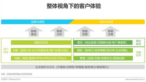 艾瑞咨詢發(fā)布2022年中國科技與IT十大趨勢 技術(shù)咨詢與技術(shù)服務引領(lǐng)變革